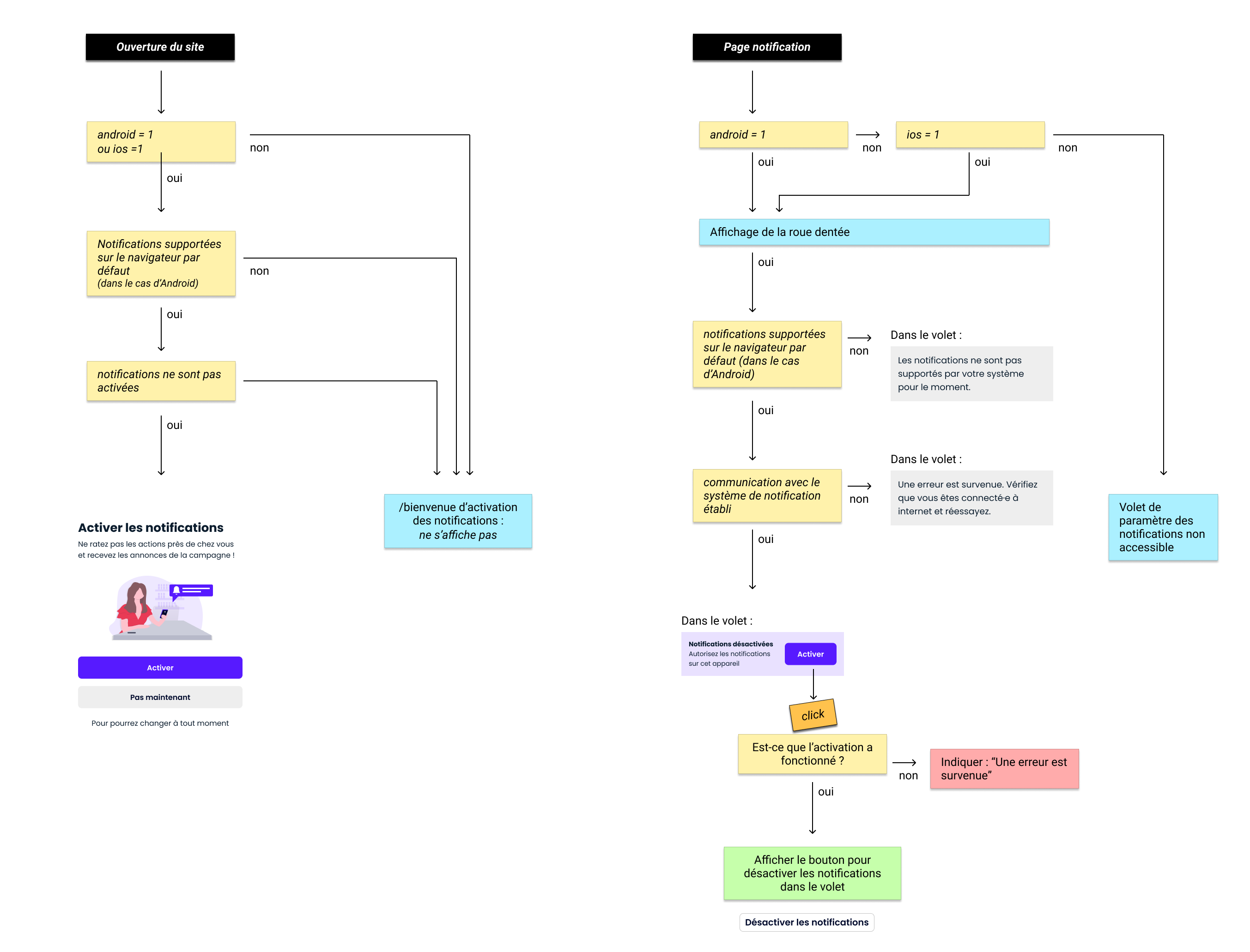 Action Populaire - Flow de notifications